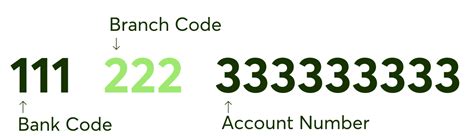 Bank Codes in Hong Kong .